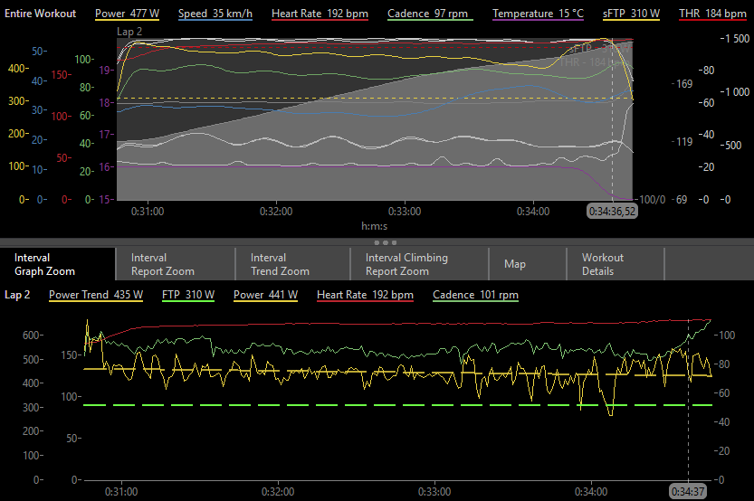 Analyse WKO d'un test PMA- CP Cycling