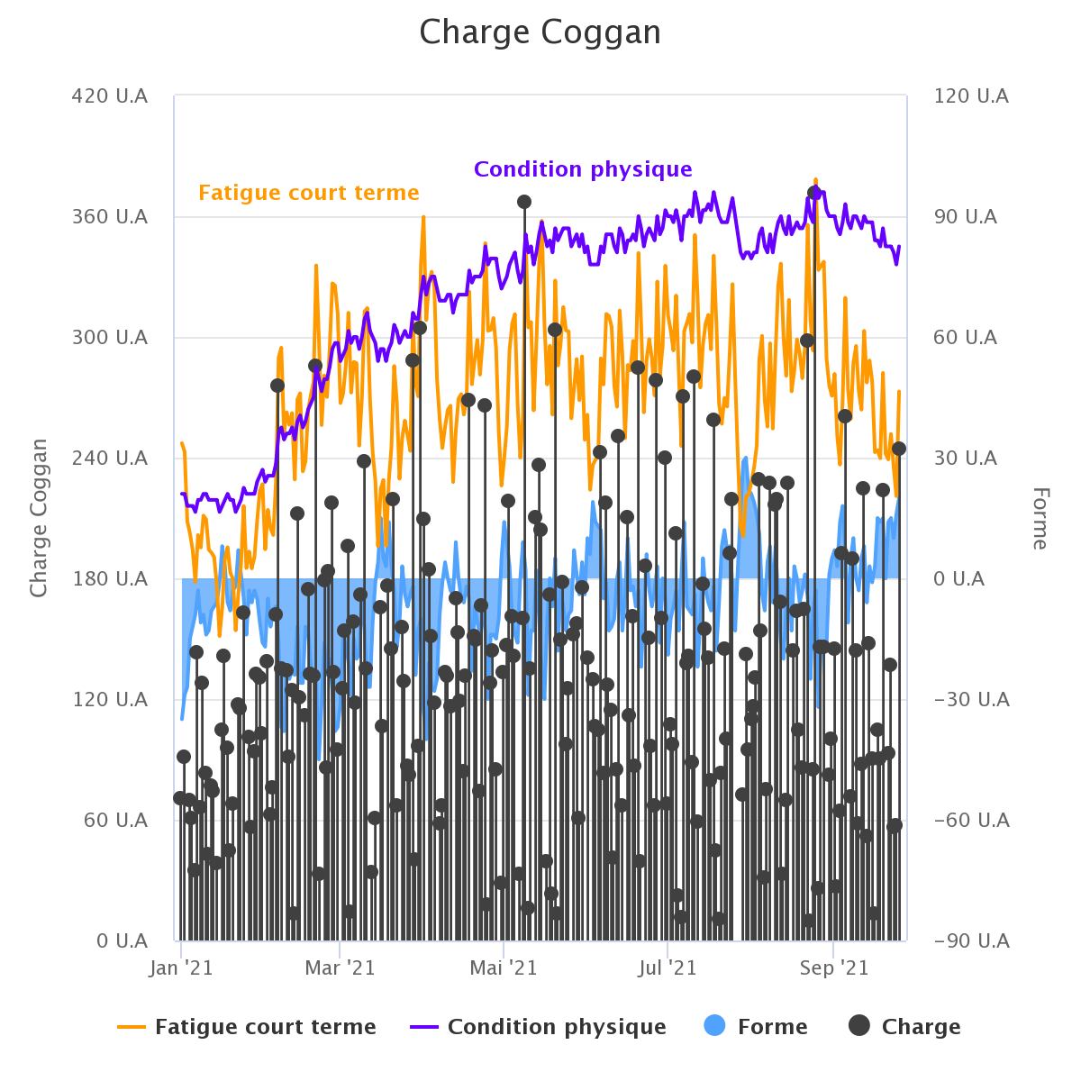 Charge Coggan (36)